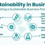 Sustainable Business Practices: Profit with Purpose