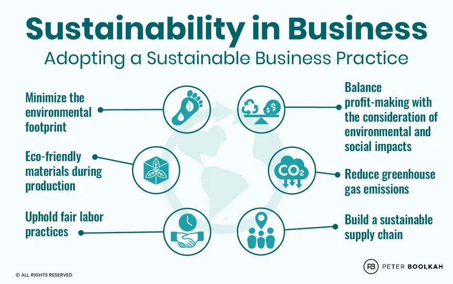 Sustainability-in-Business-1.2-0